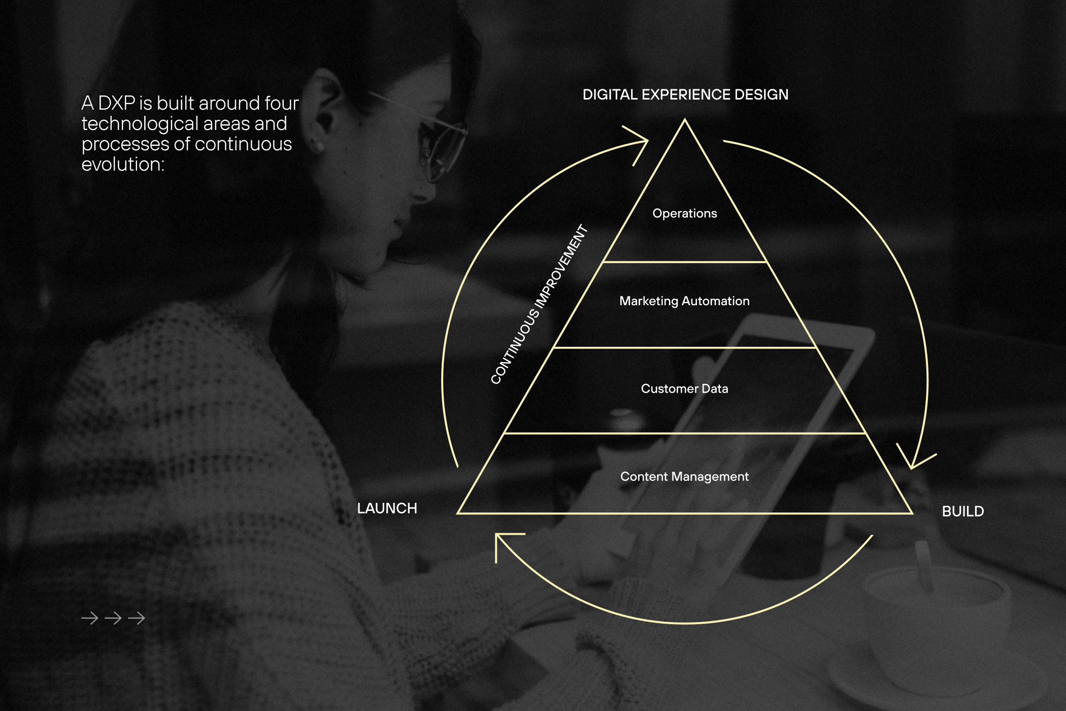 digital experience platform