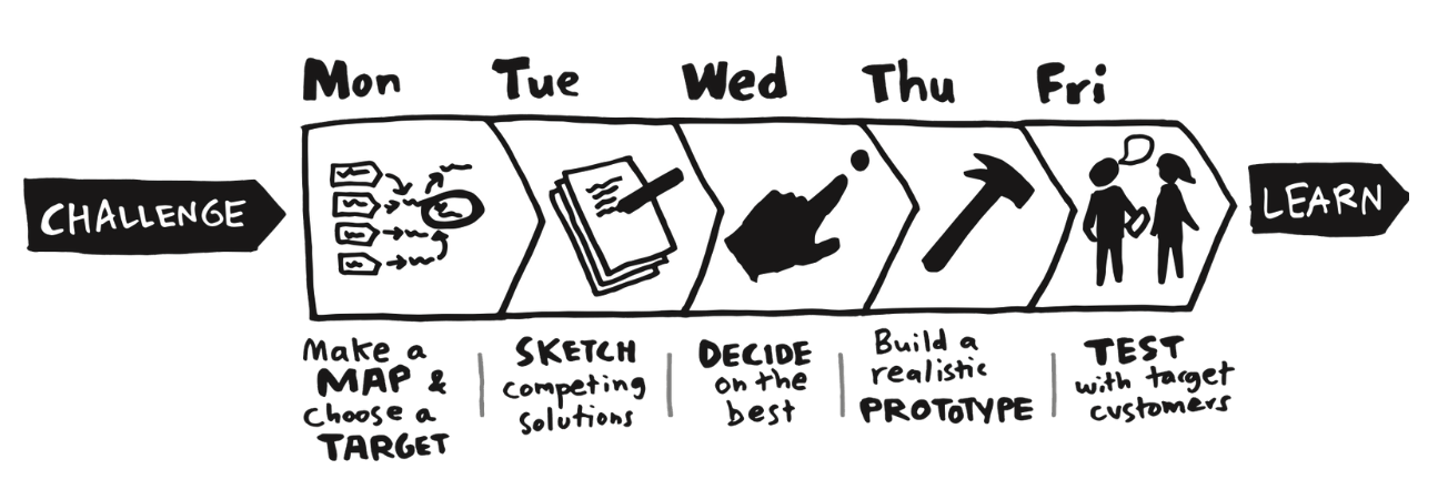 design sprint workshop