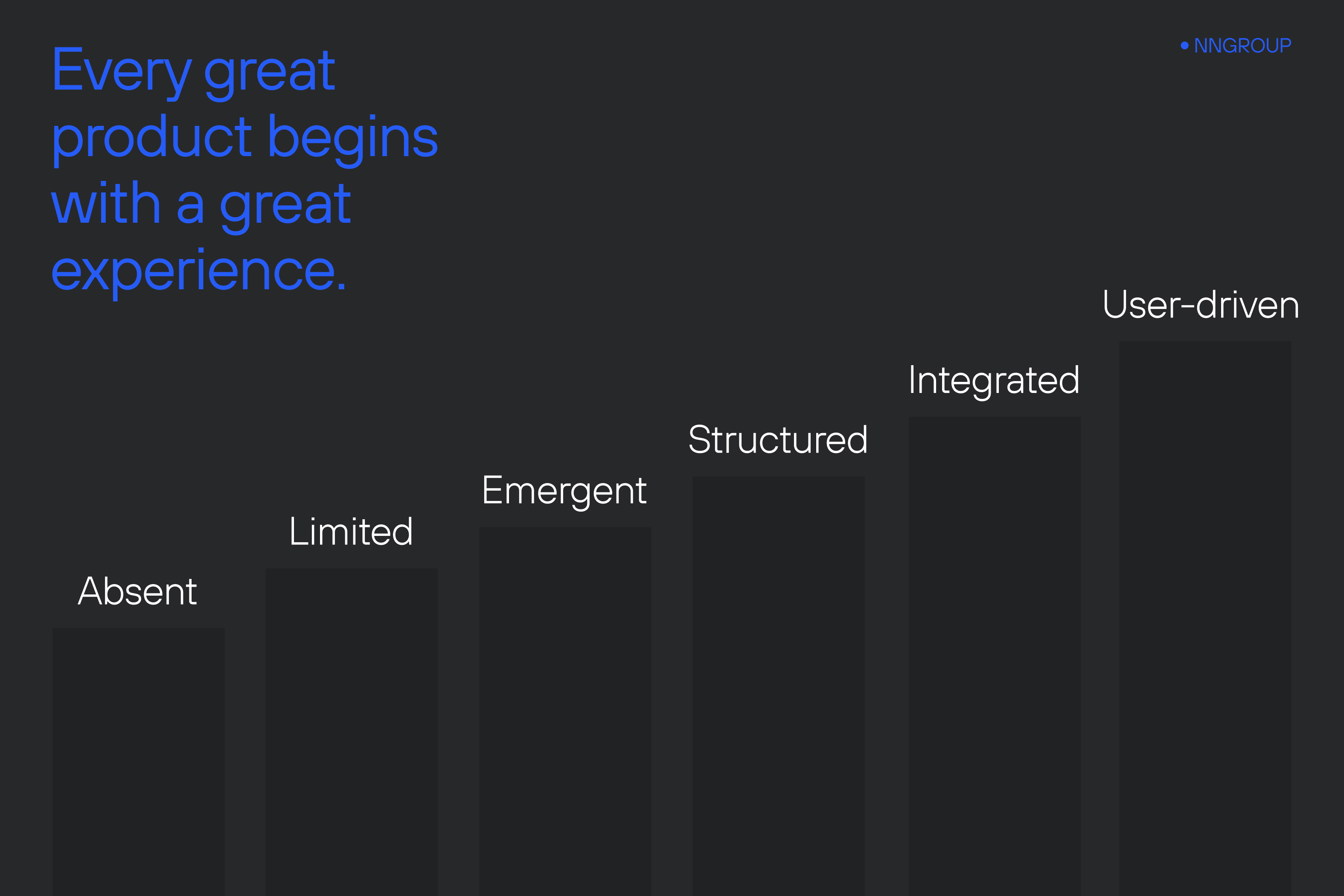 ux maturity