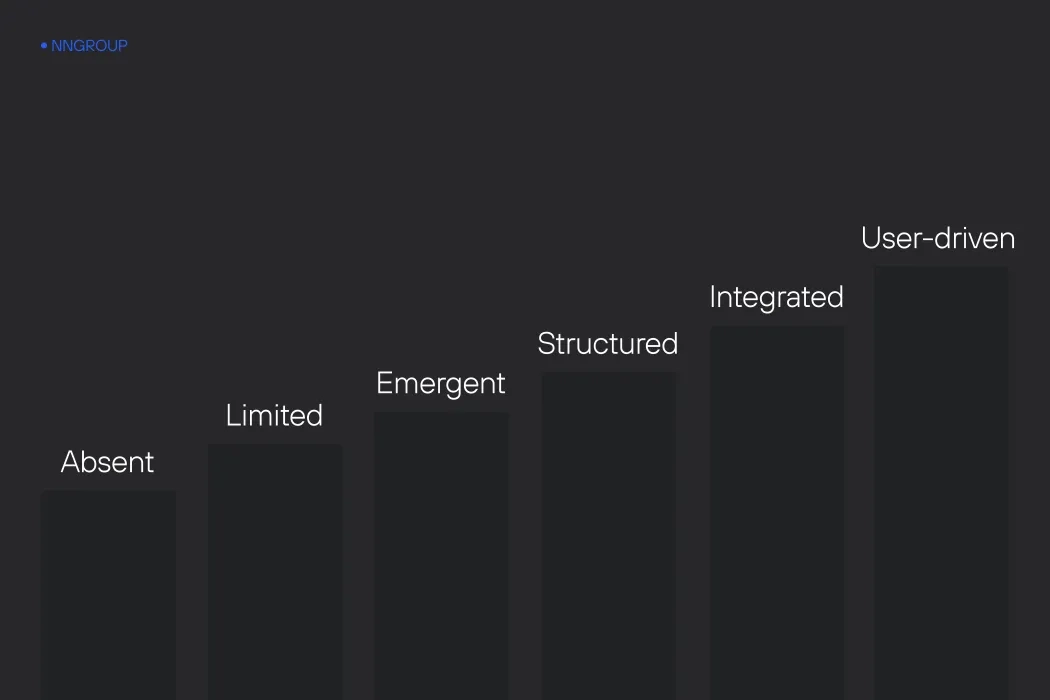 ux maturity