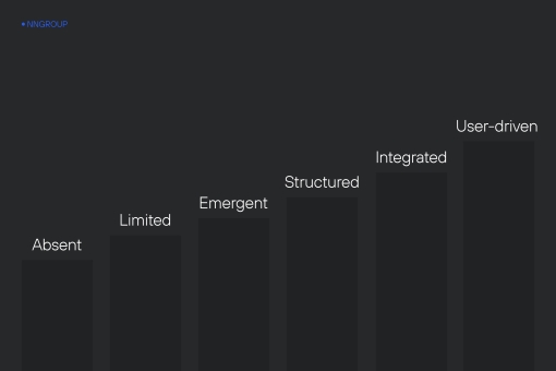ux maturity