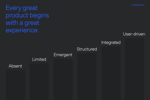 ux maturity