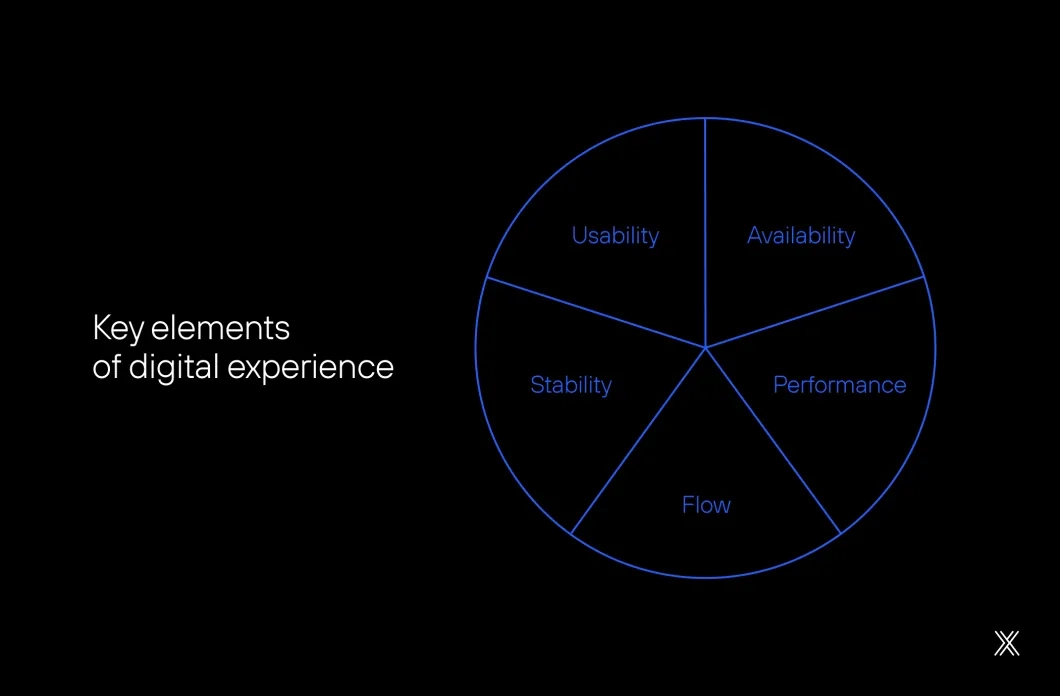 Digital experience corpo en.png