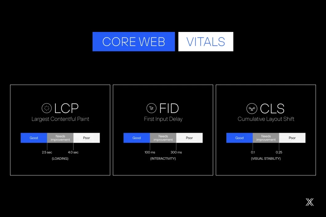Illustrative image of Core Web Vitals.