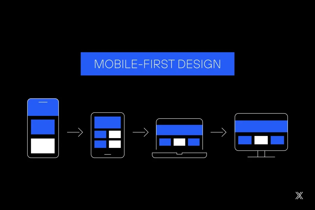 Imagem de artigo design em mobile-first.