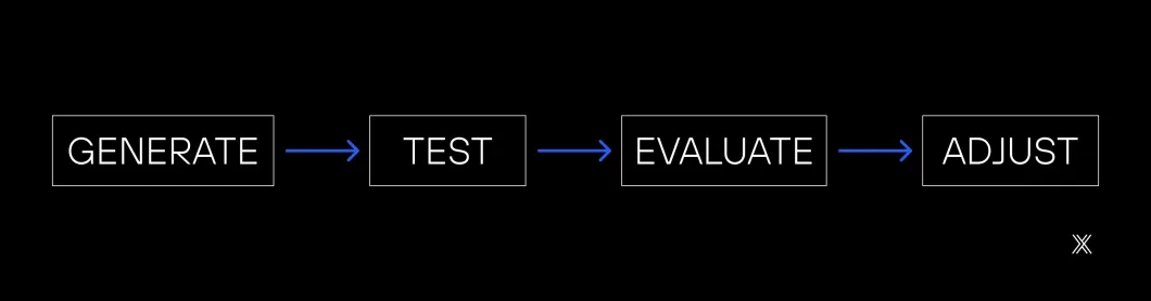 Image 13 figma to drupal