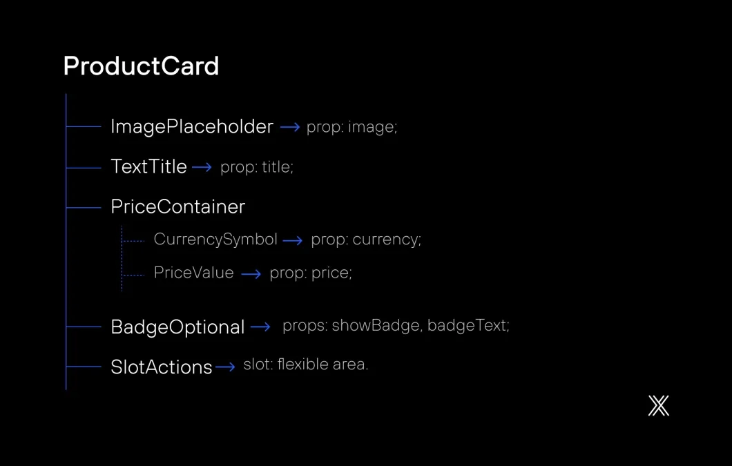Image figma to drupal 6.