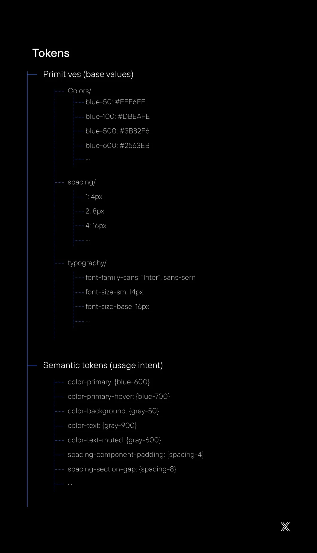 Image figma to drupal 7