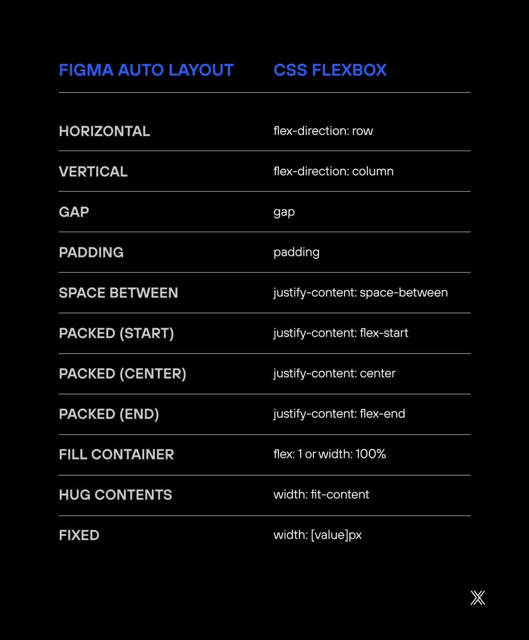 Image figma to drupal 8.