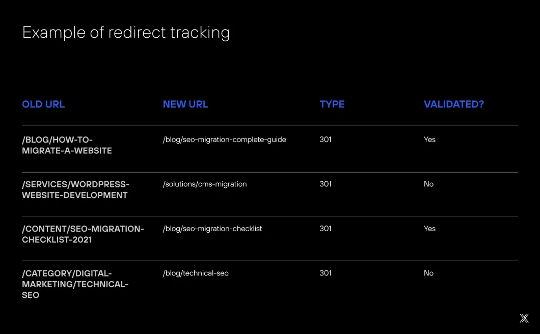 Image showing examples of old and new URLs.