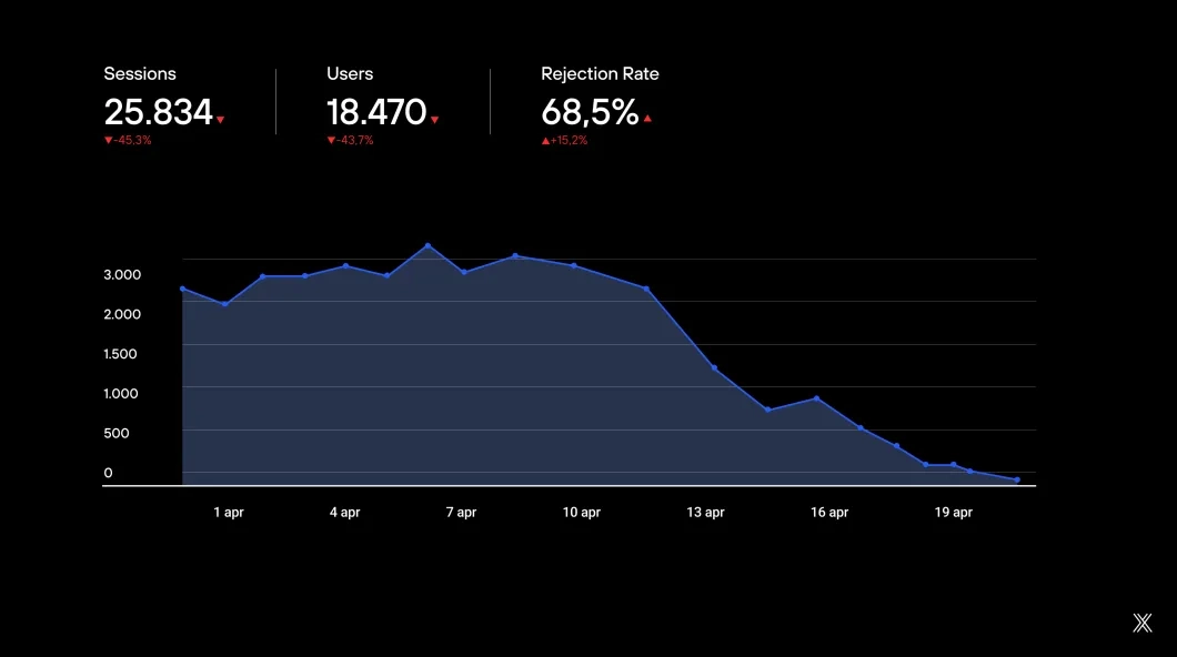 Imagem SEO migration 2. 