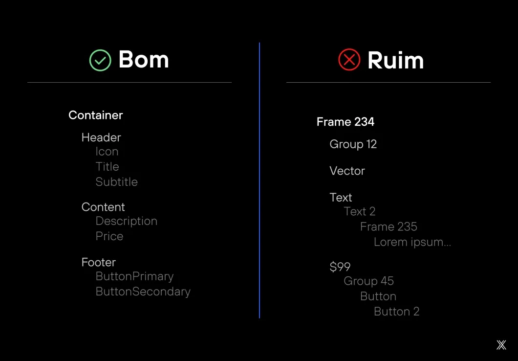 Imagem com exemplos bons e ruins de nomenclatura figma para drupal