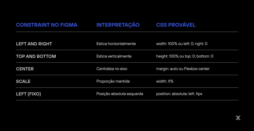 Imagem constraint no figma para drupal.