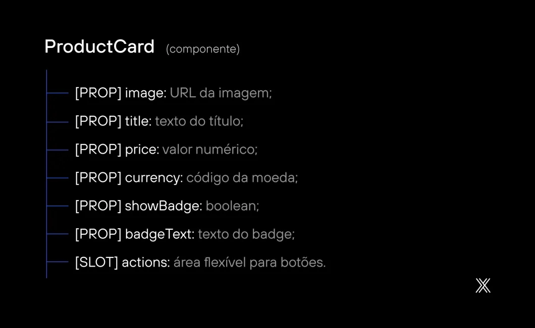 Imagem de componentes no Drupal Canvas