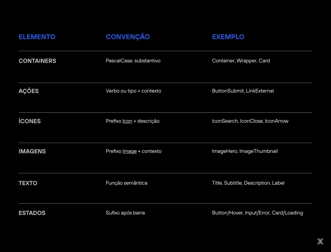 Imagem de convenções que faciltam a interpretação figma para drupal