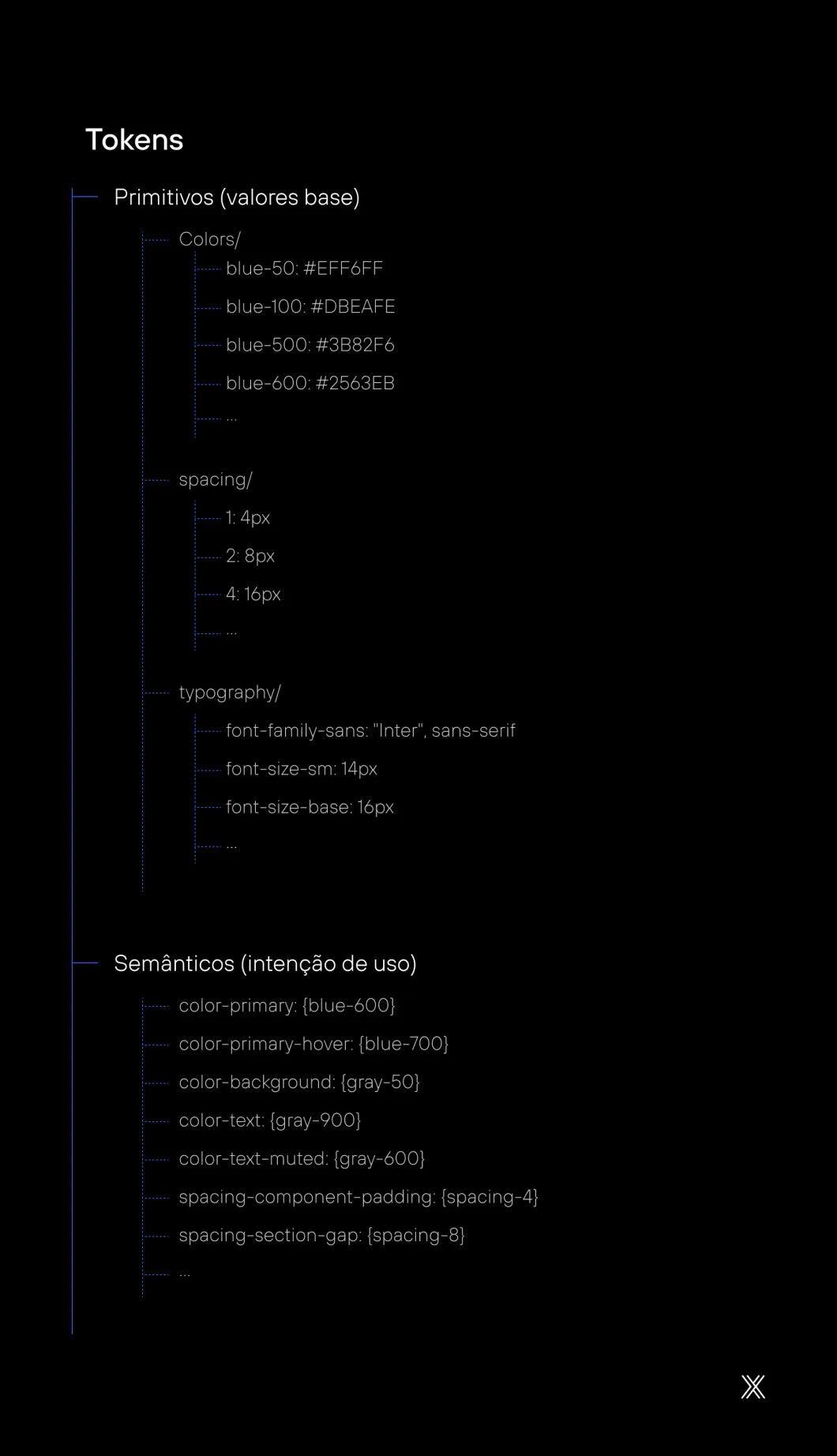 Imagem de estrutura recomendada de tokens