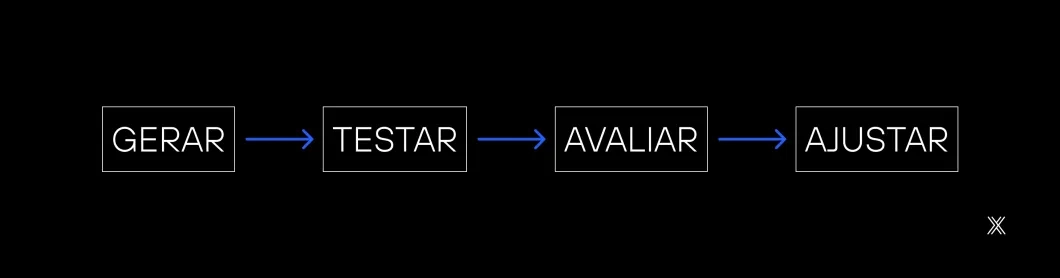 Imagem de fluxo de figma para drupal.