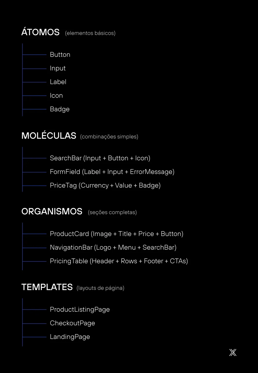 Imagem de hierarquia de componentes figma para drupal.