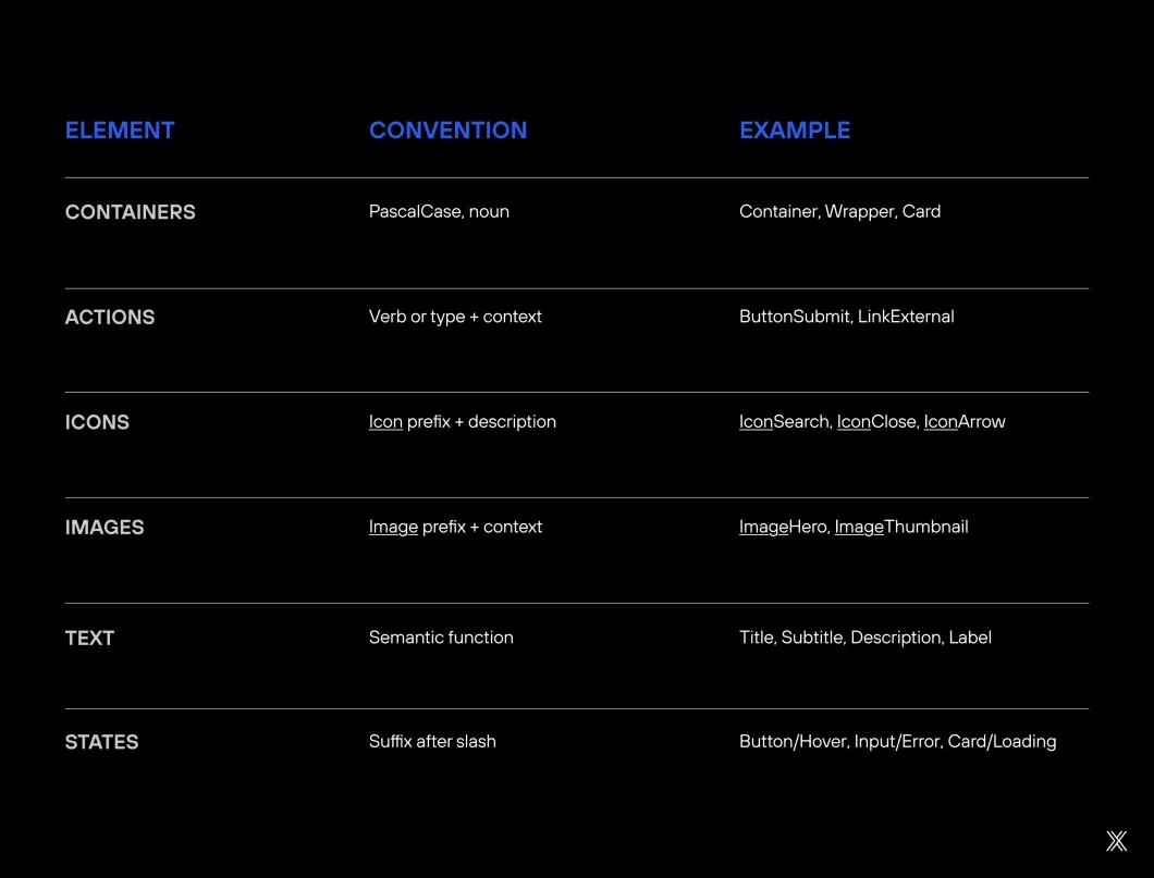 Imagem figma to drupal 3.