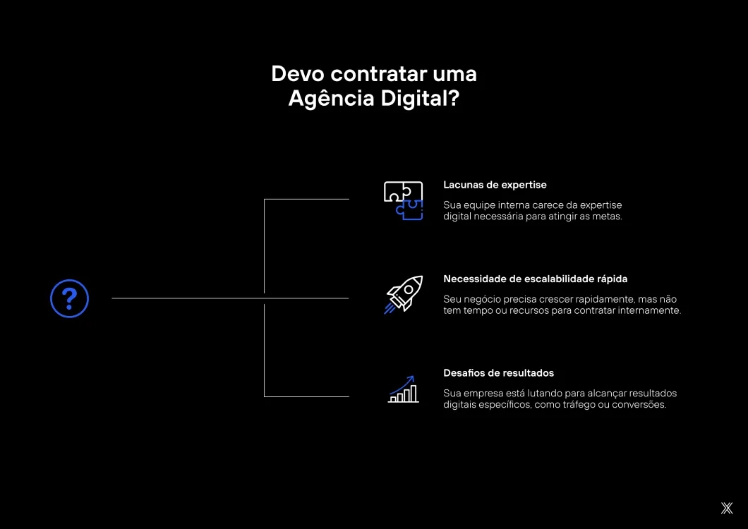 Imagem sobre quando faz sentido contratar uma agência digital.
